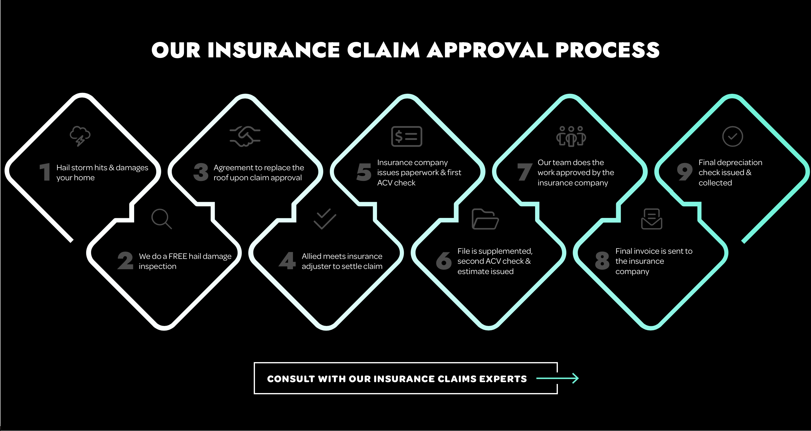 Our insurance claim approval process, from hail damage inspection through restoration and final payment. Consult with our insurance claims experts.
